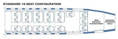 Interior Layout